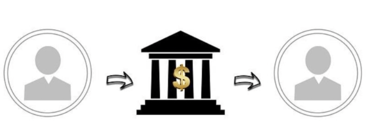 Khái niệm ngân hàng trung gian là gì?